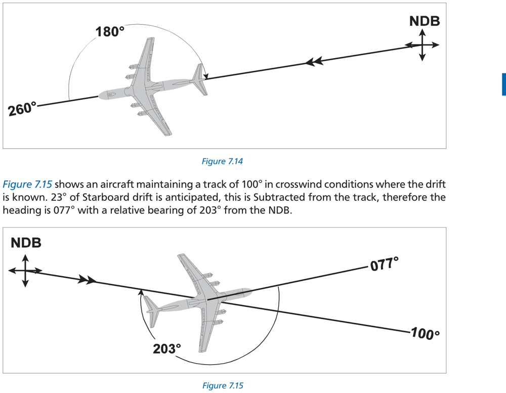 Figure 7.14 and 7.15 Tracking outbound