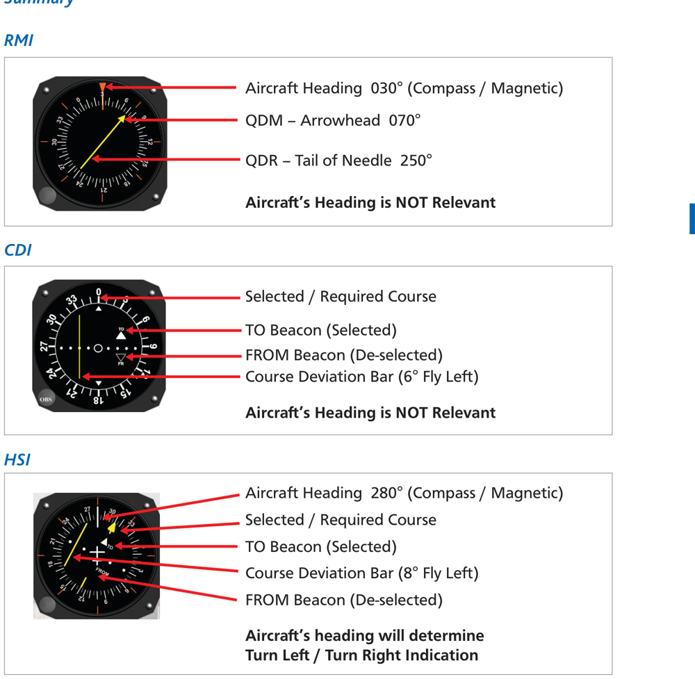 Summary comparison: RMI, CDI, and HSI displays side by side