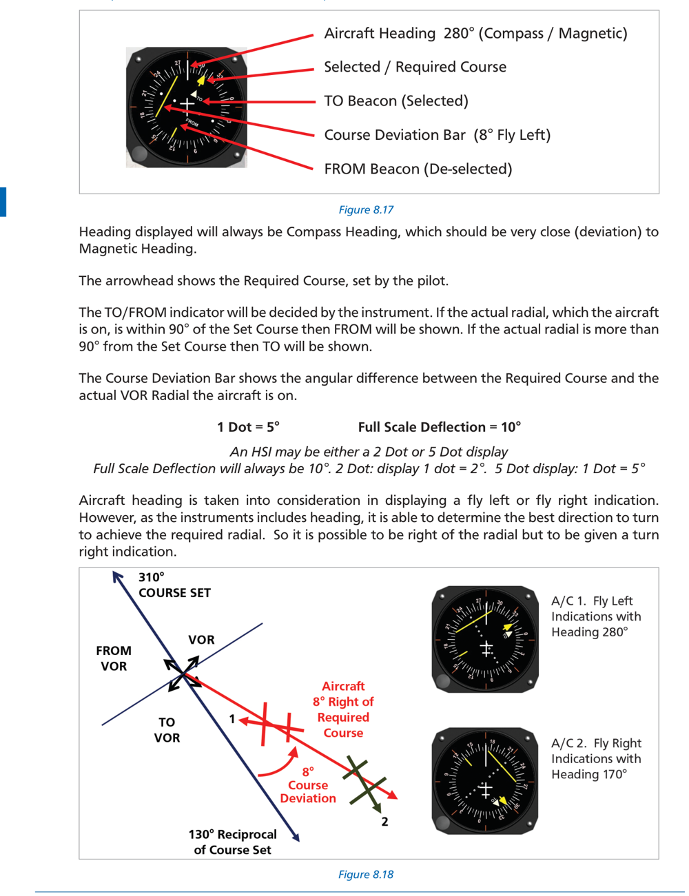 Fig 8-17: Full HSI display with course pointer and heading