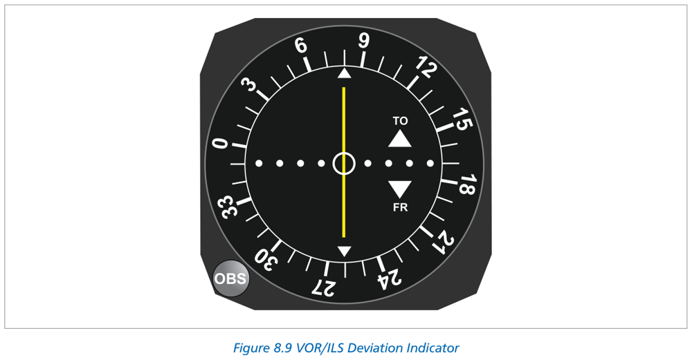 Fig 8-9: CDI / OBS (Omni Bearing Selector) deviation indicator