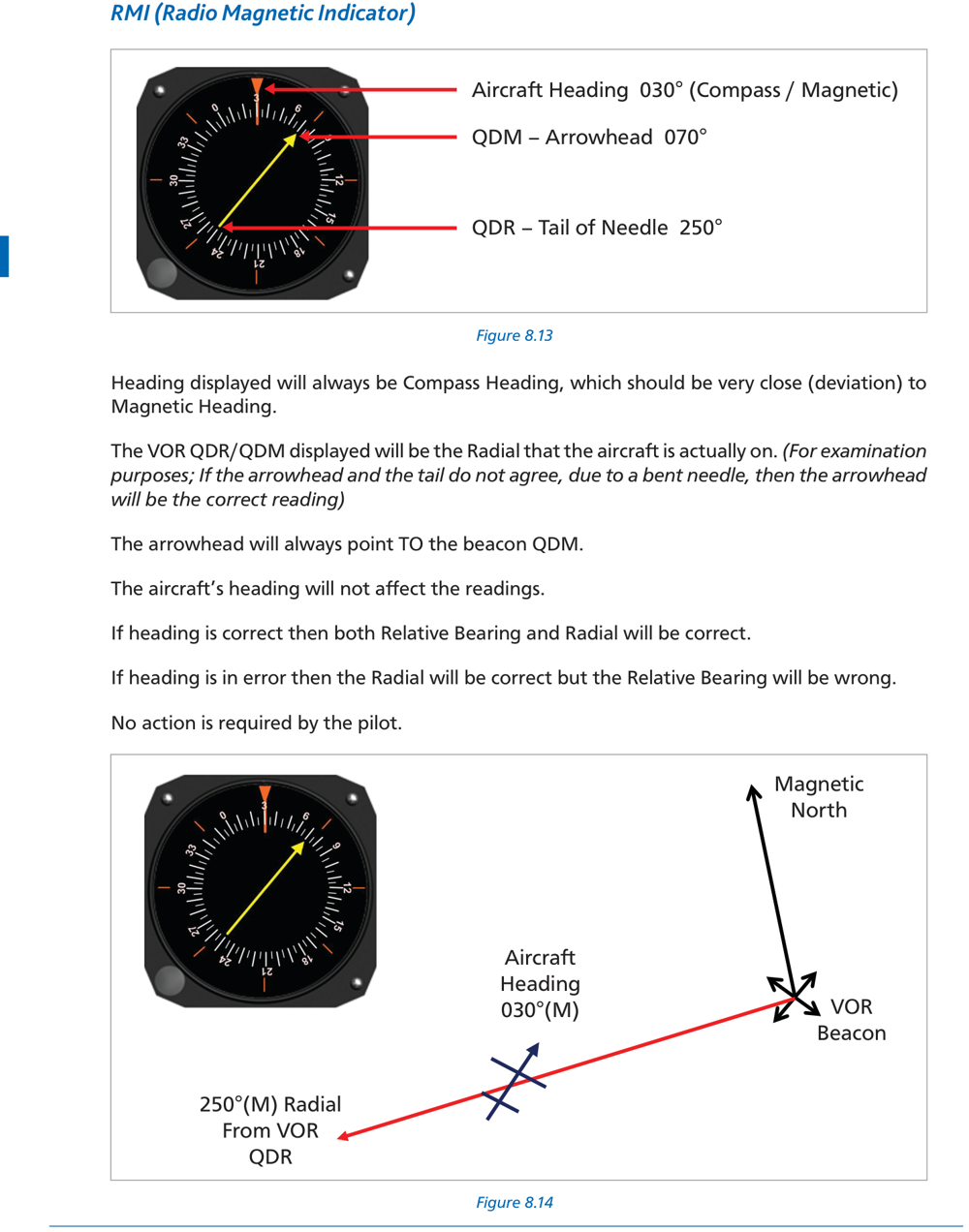 Fig 8-13: RMI display and geometry