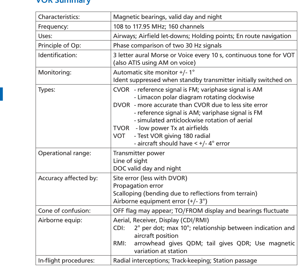 Complete VOR Summary Table