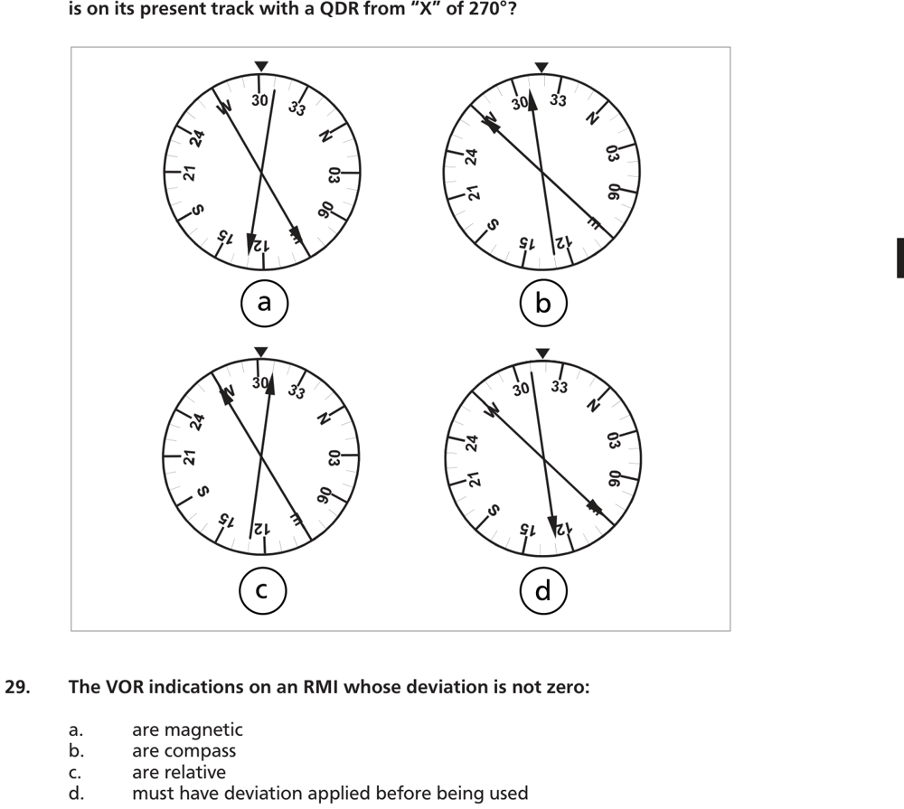 Q28: Four-option RMI diagram