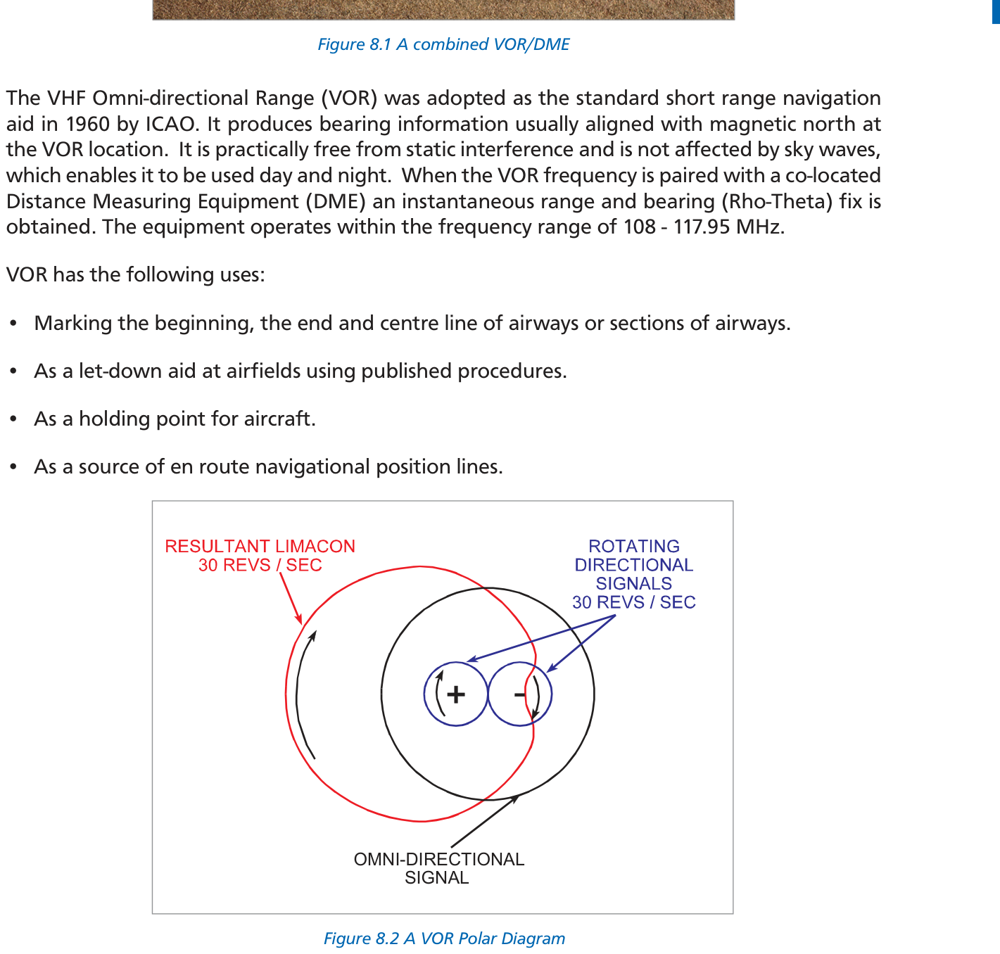Fig 8-1: VOR/DME station with omnidirectional polar diagram