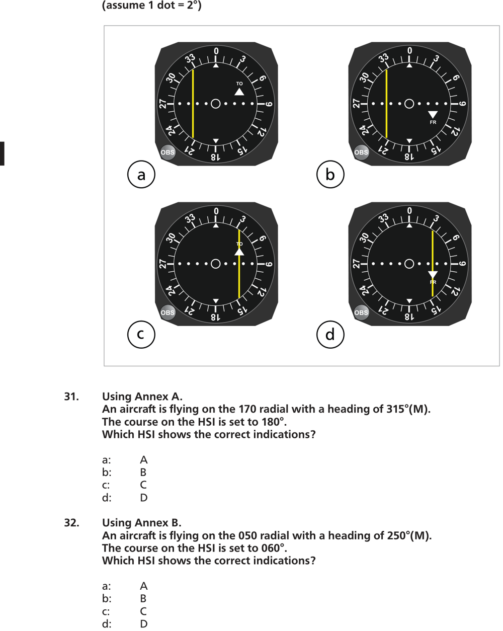 Q30: Four-option CDI diagram