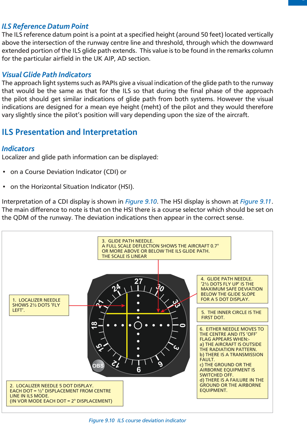 Fig 9.10: ILS CDI — localizer needle (vertical) and glide path needle (horizontal) with annotations